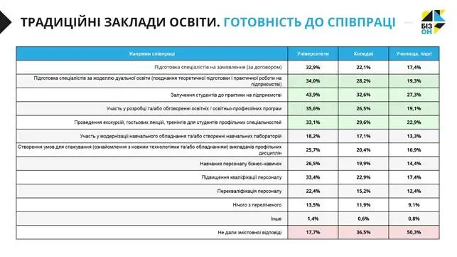 Трансформація бізнес-освіти в Україні: що гальмує розвиток і які можливості відкриваються