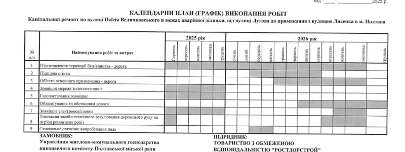 Одеська компанія отримає підряд на ремонт полтавського серпантину